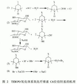 四氧化物 四氧化物