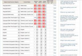 加利福尼亞州高中排名