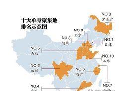 中國光棍榜 中國光棍榜