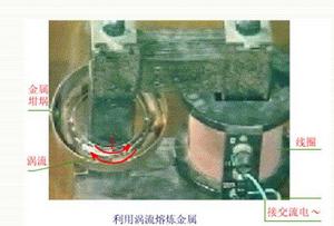 利用渦流加熱和熔鍊金屬------電磁感應