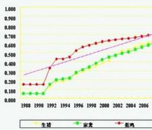 價格導向型 價格導向型