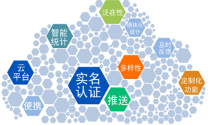 微校園聯盟系統特點