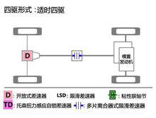 適時四驅結構圖