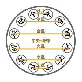 沙中金命 沙中金命