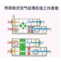 熱回收 熱回收