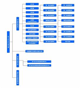 中國共產黨駐馬店市紀律檢查委員會