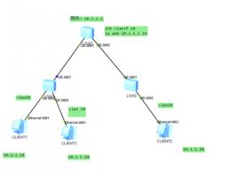 VLAN隔離技術 VLAN隔離技術