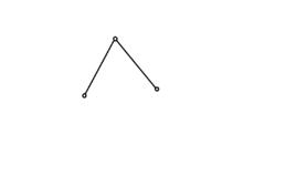 二元體規則 二元體規則