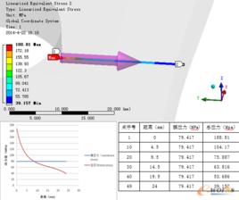 逐次線性化 逐次線性化