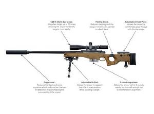 英國L115A3狙擊槍