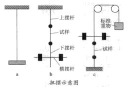 扭擺[科學術語]