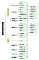 北京捷運運營有限公司