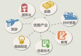 優勢產業 優勢產業