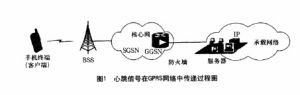 心跳信號在GPRS網路中的傳遞過程
