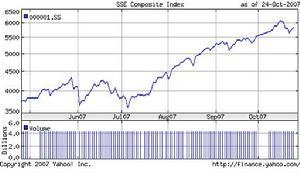 基調效應 基調效應