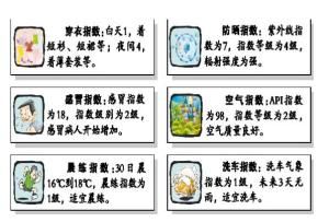 穿衣指數 穿衣指數