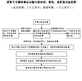 機動車運輸超限不可解體物品通行許可證件管理辦法 機動車運輸超限不可解體物品通行許可證件管理辦法