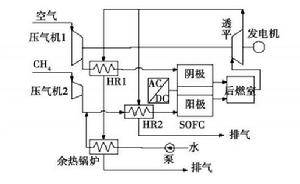 圖 1 改進前混合發電系統示意圖