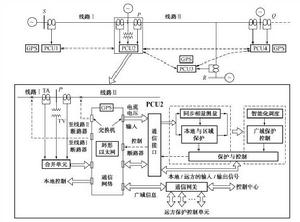 大電網失步解列控制 大電網失步解列控制