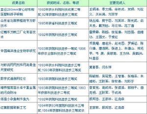 中國水產科學研究院黃海水產研究所