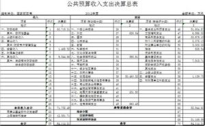 國家決算 國家決算