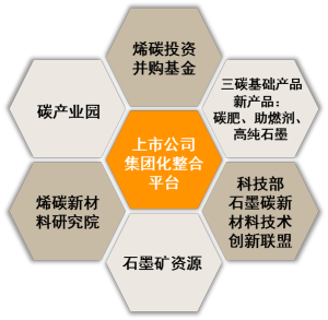 銀基烯碳新材料