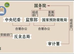 國家監察委員會 國家監察委員會