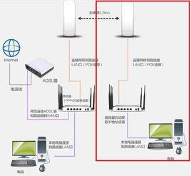 網橋路由器 網橋路由器