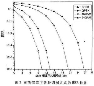 比特間隔 比特間隔