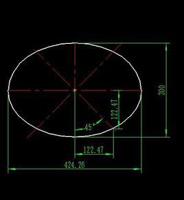 橢圓函式 橢圓函式