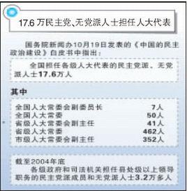 民主政治體制 民主政治體制