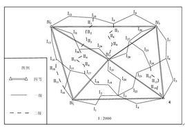 控制測量 控制測量