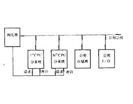 分散式多處理機 分散式多處理機