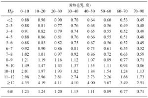 依巴谷星表 依巴谷星表