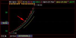 一字板開板 一字板開板