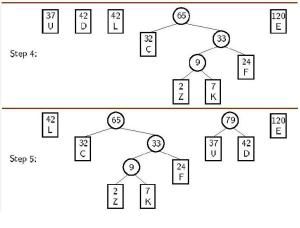 哈夫曼編碼 哈夫曼編碼