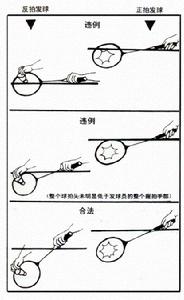 發球過手犯規 圖解分析