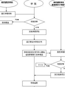 蘭州大學網路教育學院