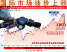 油價上漲