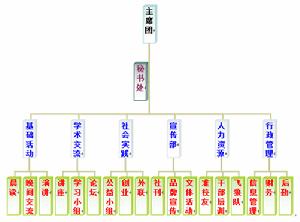 天驕社組織結構框架圖