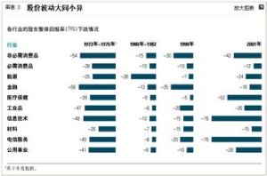 衰退行業 衰退行業