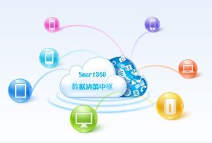 集團高管的數據決策中樞