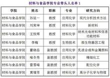電子科技大學中山學院材料與食品學院