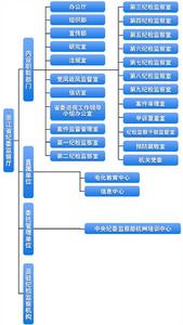 中國共產黨浙江省紀律檢查委員會