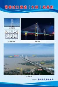 常泰過江通道 常泰過江通道