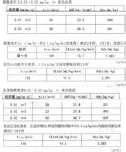 鹽酸尼卡地平注射液