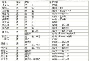 興山縣第一中學