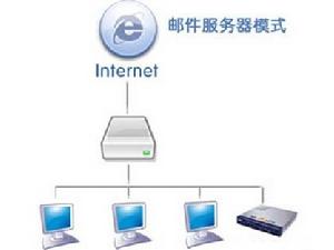 （圖）Email系統