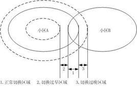 小區間切換 小區間切換