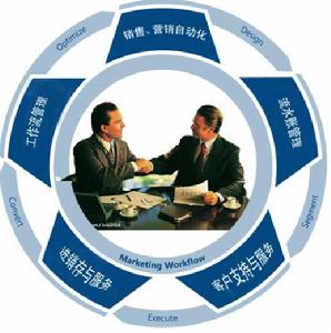 管理模式 管理模式